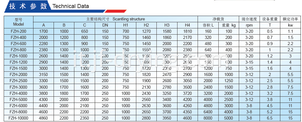 Square Cone Rotating Mixer Technical Data